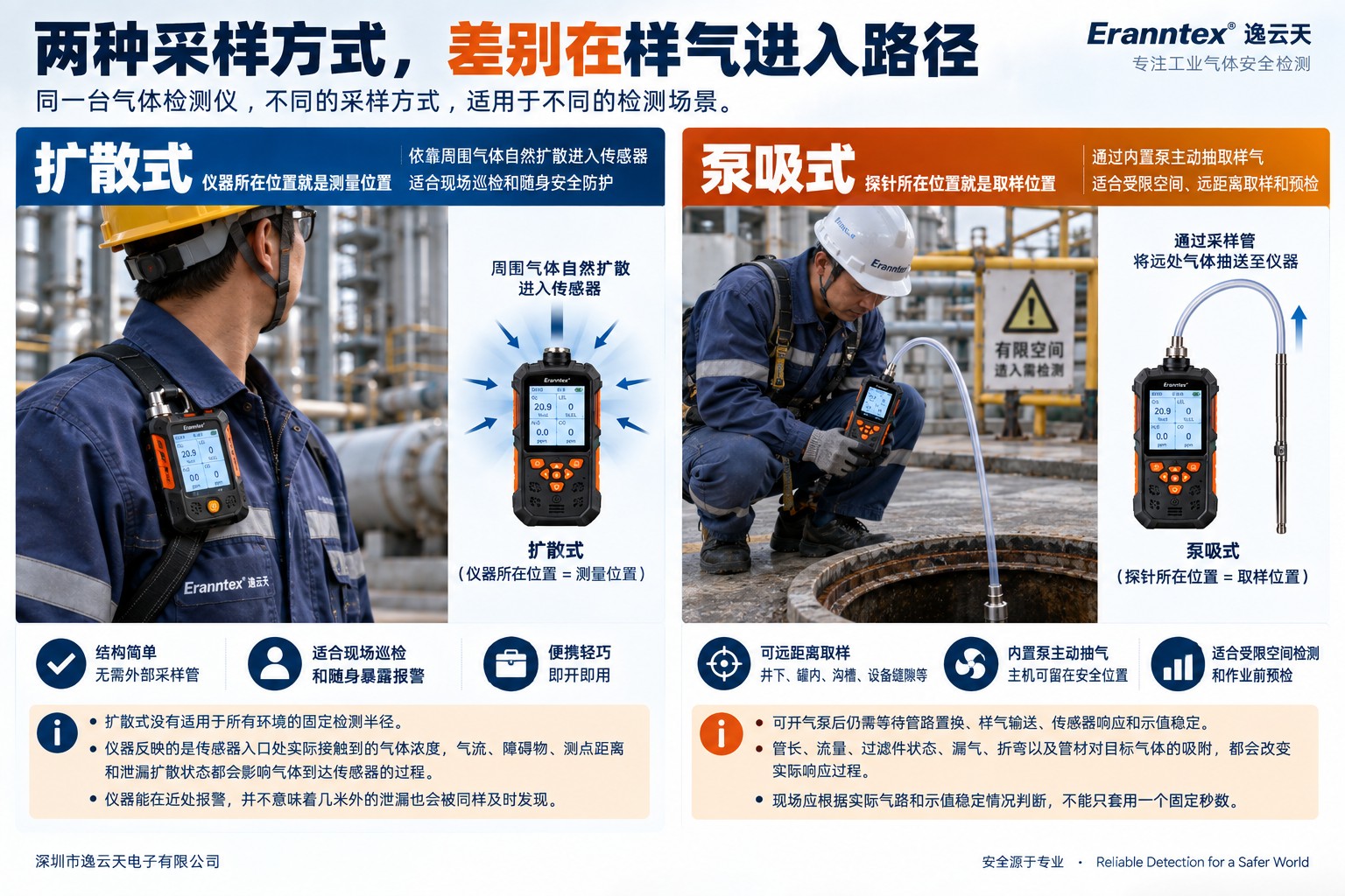 扩散式与泵吸式采样对比.jpg