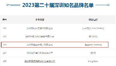 第二十届深圳知名品牌评审结果揭晓，逸云天上榜“深圳知名品牌”!
