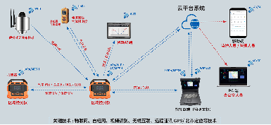 应急能力提升：逸云天产品中标背后的品质与实力