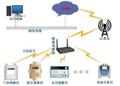 船舱内有毒有害易燃易爆气体浓度检测-MIC-600S-5