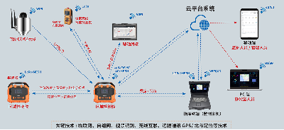 应急能力提升：逸云天产品中标背后的品质与实力