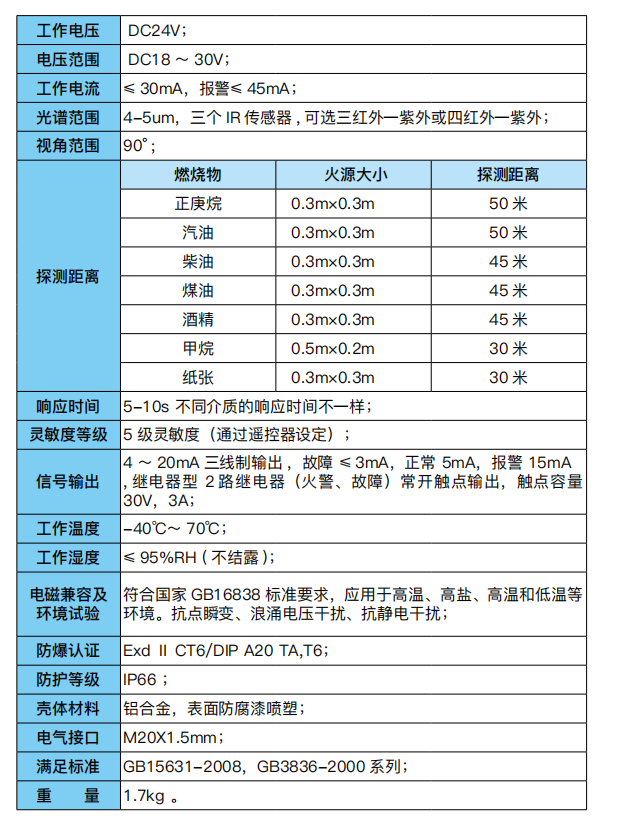 产品认证