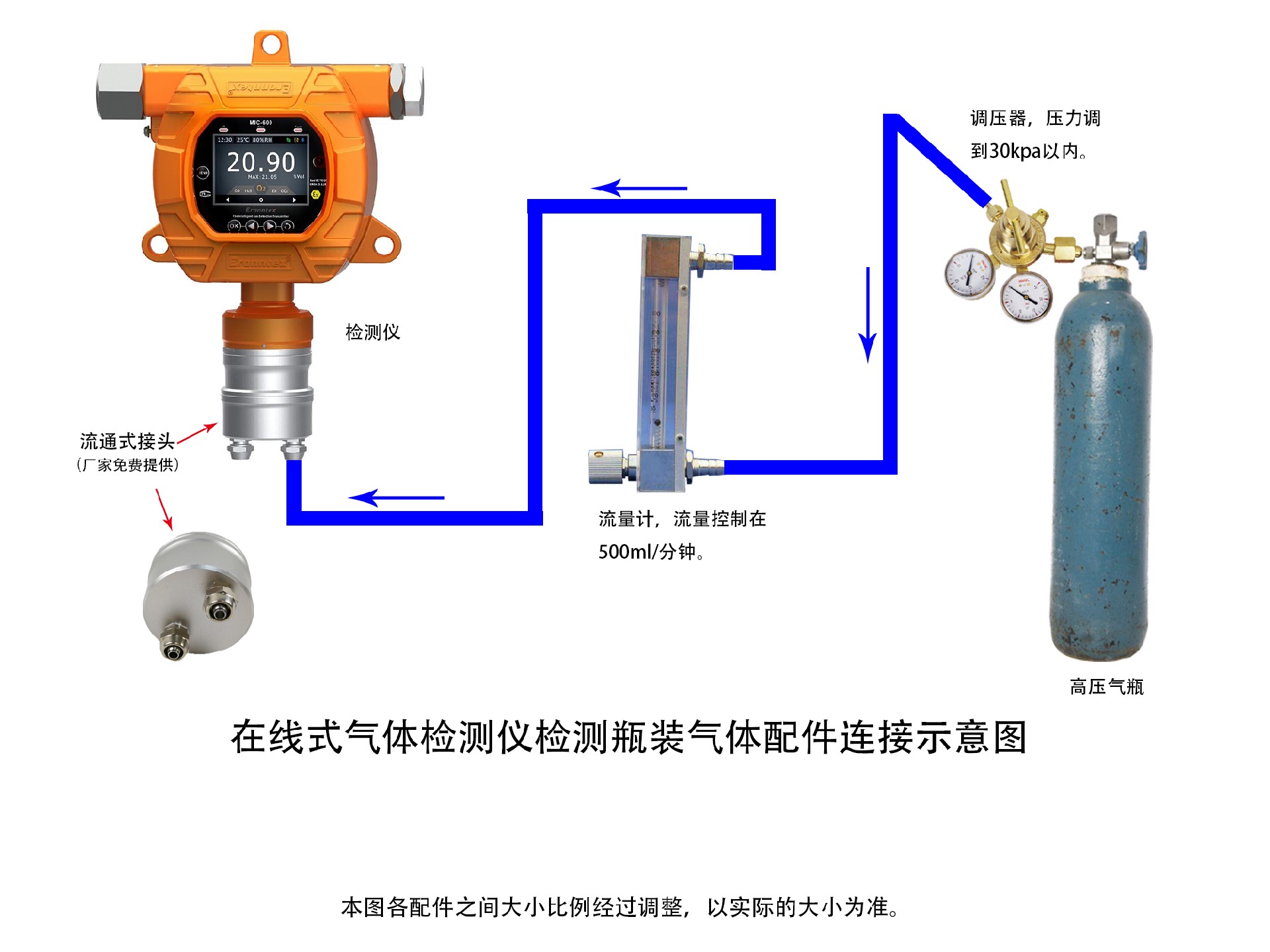 逸云天固定式气体检测仪，瓶装气体浓度检测示意图.jpg