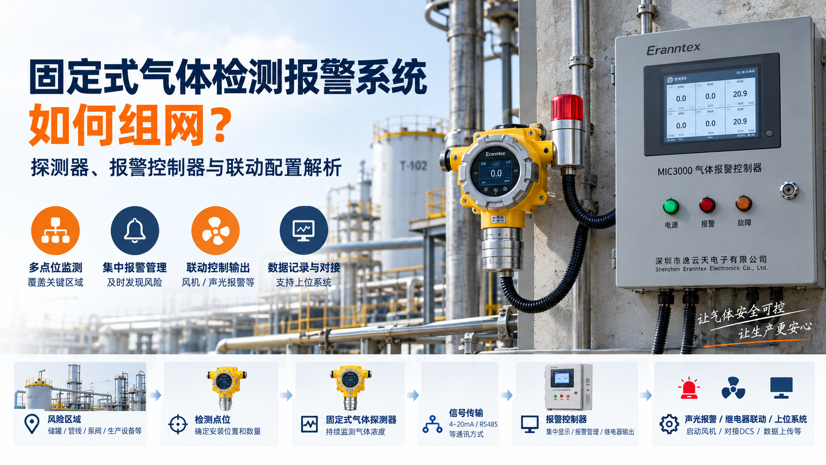 探测器、报警控制器与联动配置解析.png