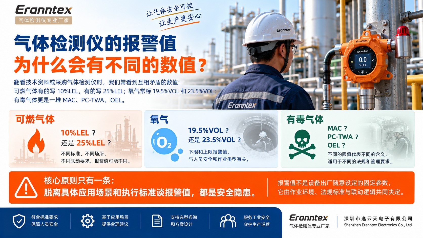 1789551505160259.jpg 气体检测报警值安全指南.jpg