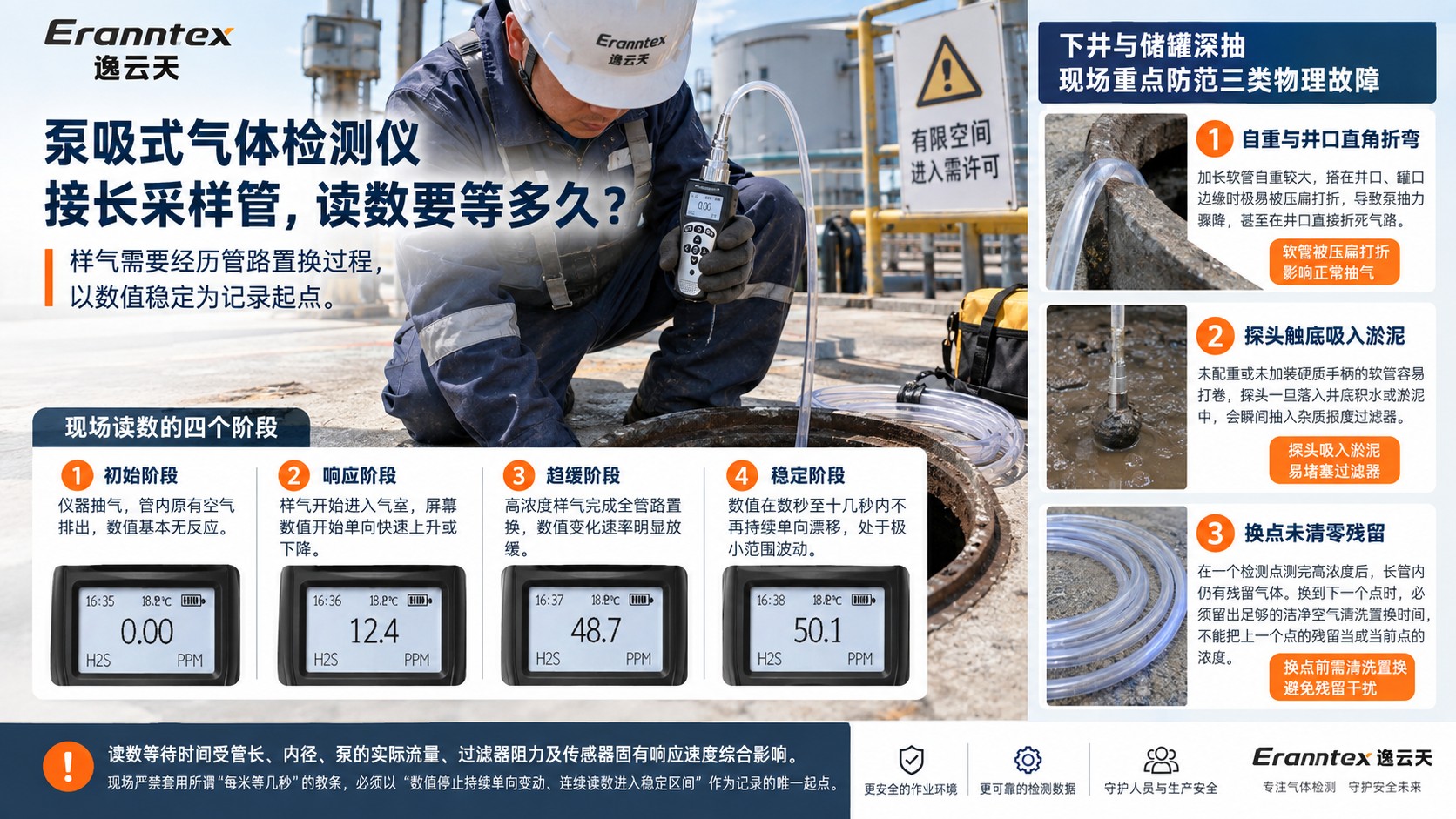 1789699503668123.jpg 泵吸式气体检测安全指南-仪器.jpg