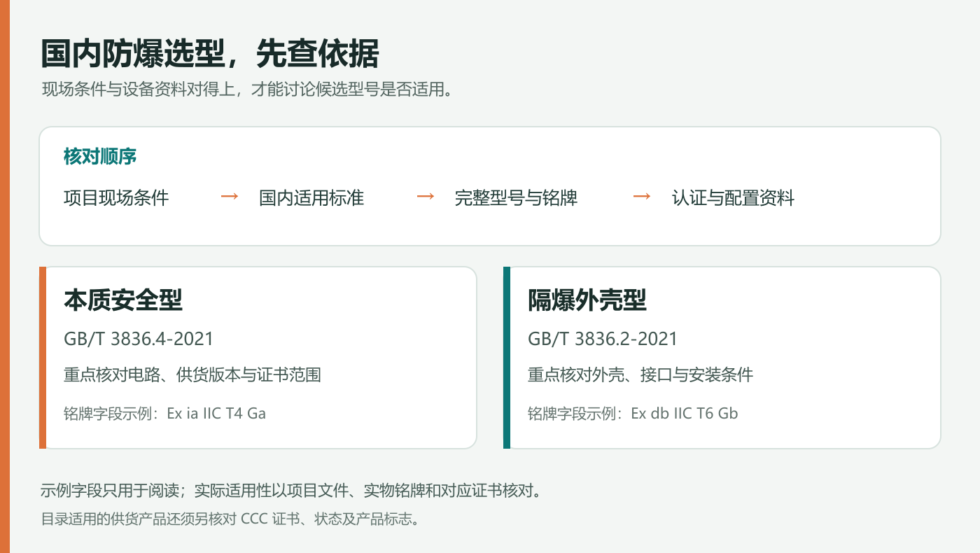 1790598243128277.png 国内防爆选型依据图.png
