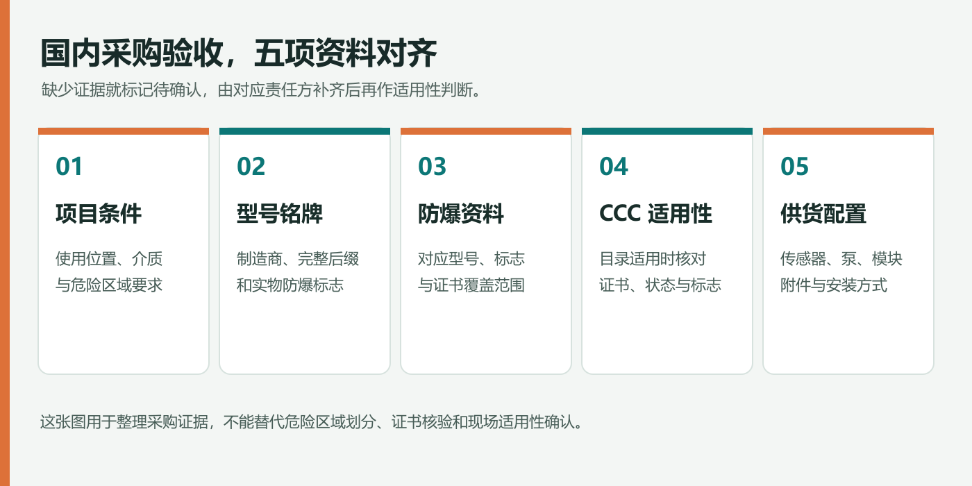 1790598260124282.png 国内采购验收核对图.png