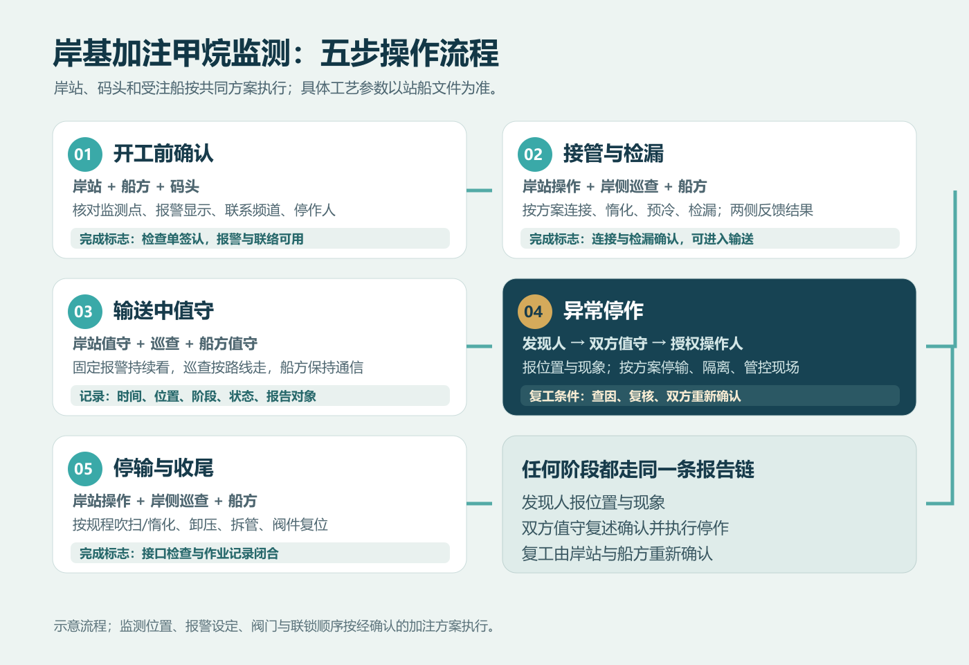 1790660760176539.png 加注作业监测链示意.png
