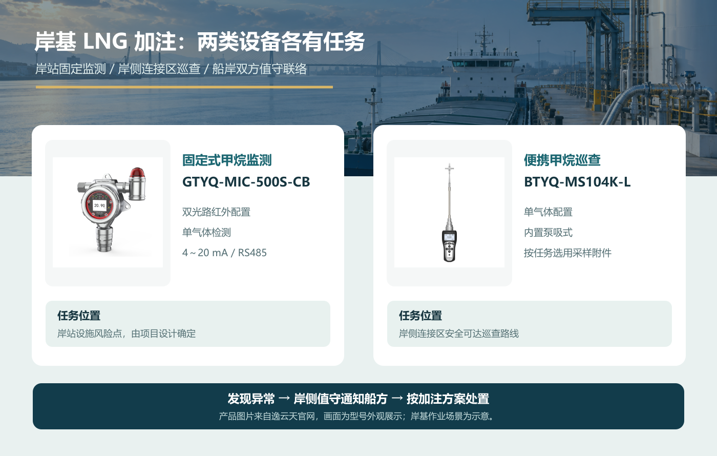 1790660767596192.png 岸侧监测产品配置图.png