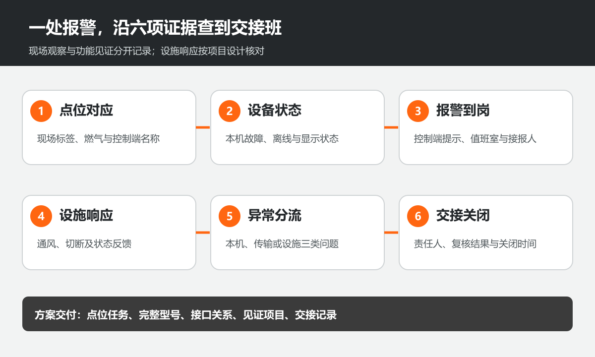 1791442413198566.png 开炉前报警检查路径图.png