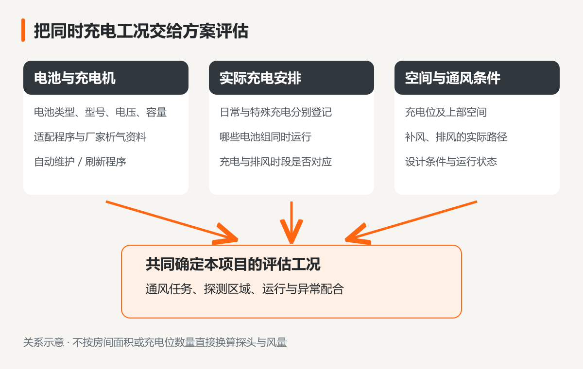 1791630408155308.png 充电任务与方案输入.png