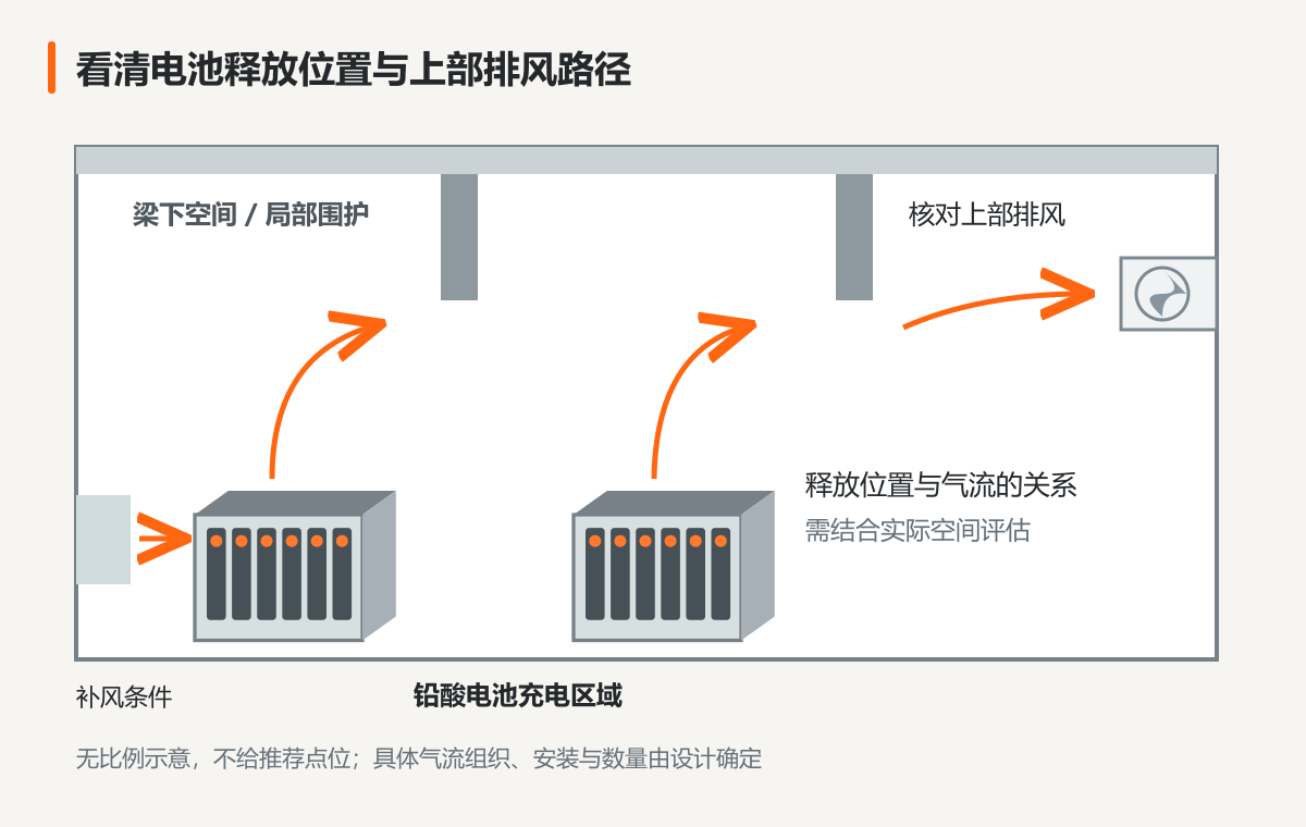 1791630426511839.png 充电区上部空间关系.png