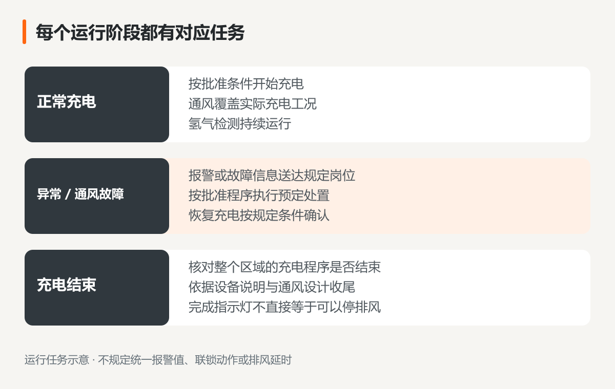 1791630457929814.png 完整充电周期的配合.png