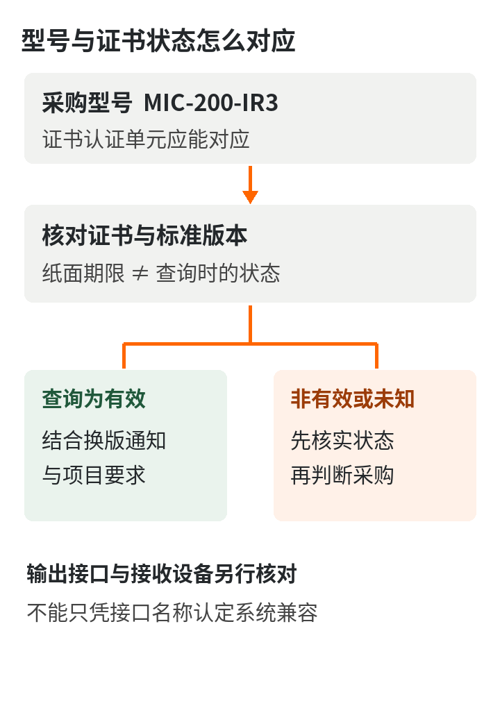 1793350173190787.png 采购对应示意.png